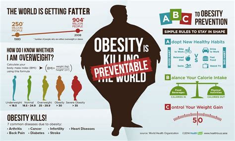 insulin obesity and overweight world health organization